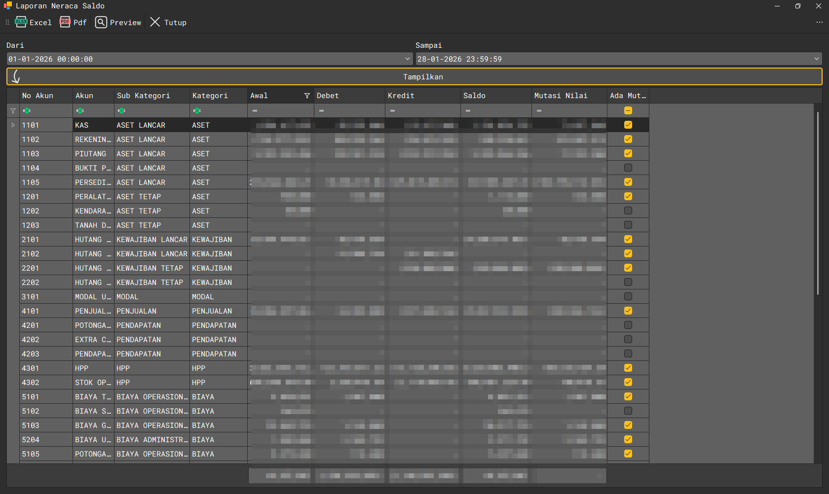 Neraca Saldo - Akun Pajak